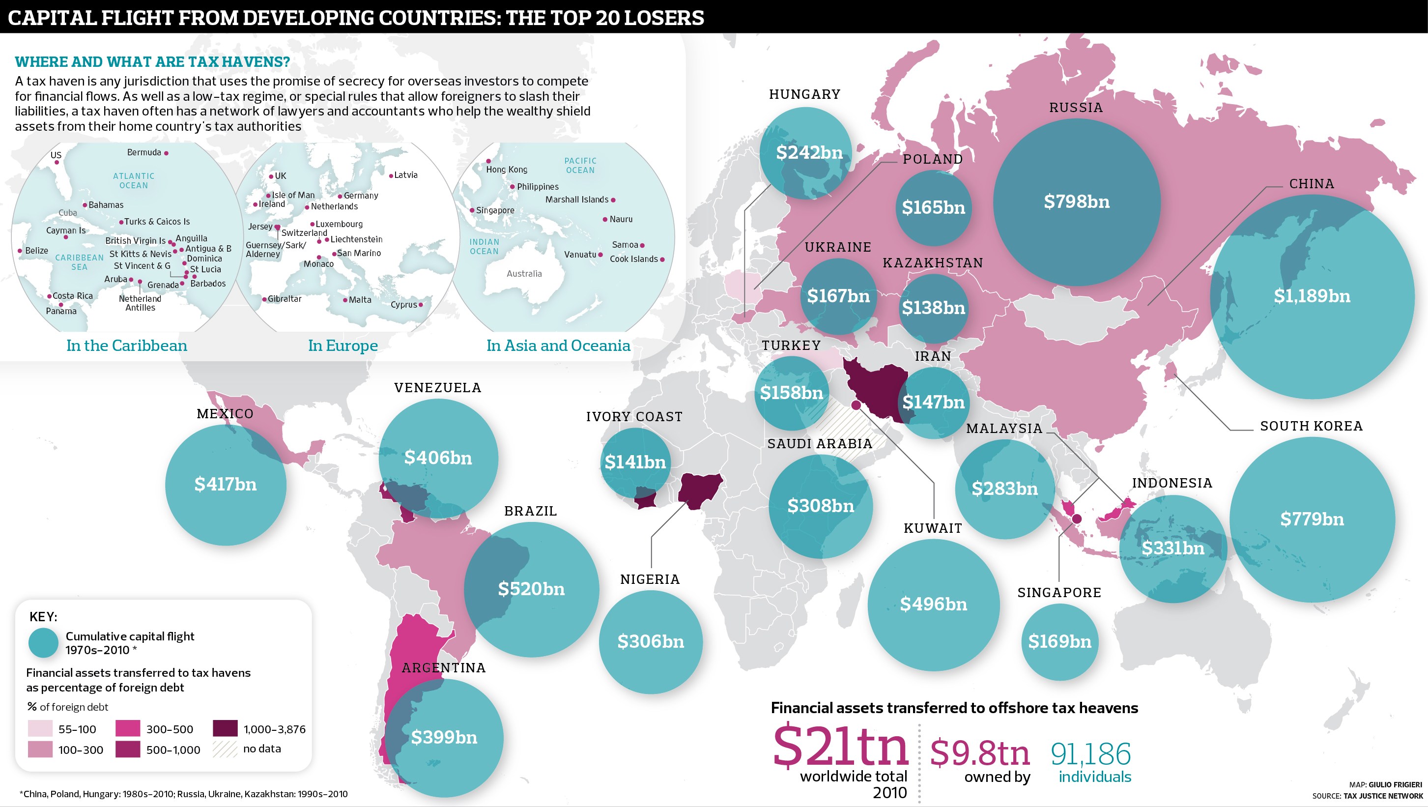 Offshore wealth flows (Map: OffshoreNet.com)